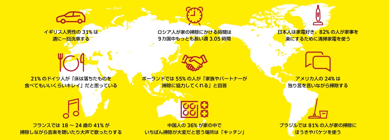 Karcher_MAP_W1260H456_B1025 世界のお掃除事情