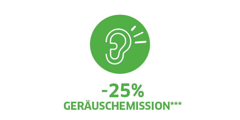 Geräuschemission Geräuschemission