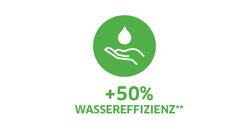 Höhere Wassereffizienz Höhere Wassereffizienz