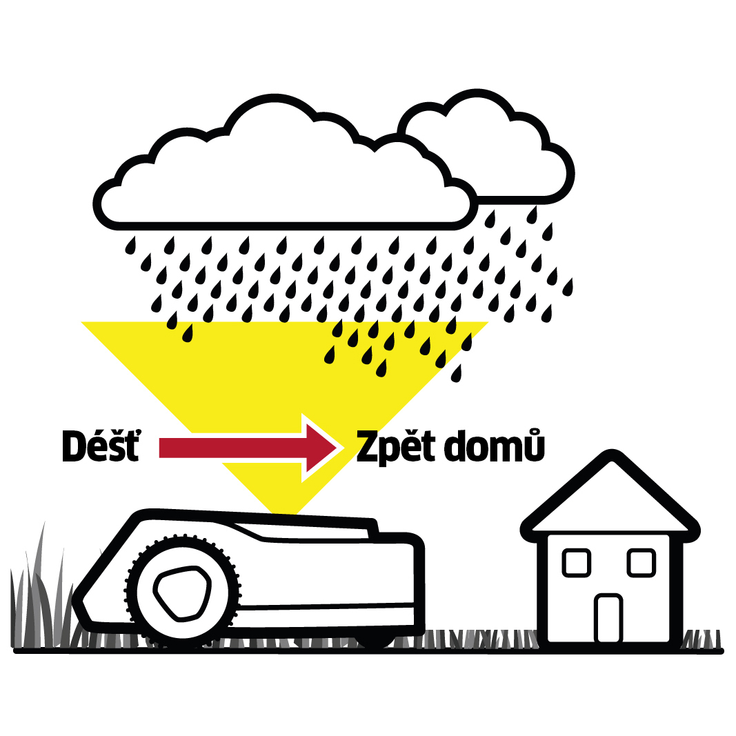 Senzor deště pro automatické přizpůsobení práce Senzor deště pro automatické přizpůsobení práce