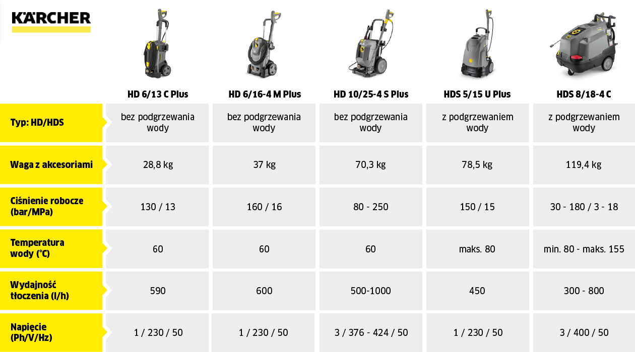 jaka myjka ciśieniowa do auto detailingu infografika jaka myjka ciśieniowa do auto detailingu infografika