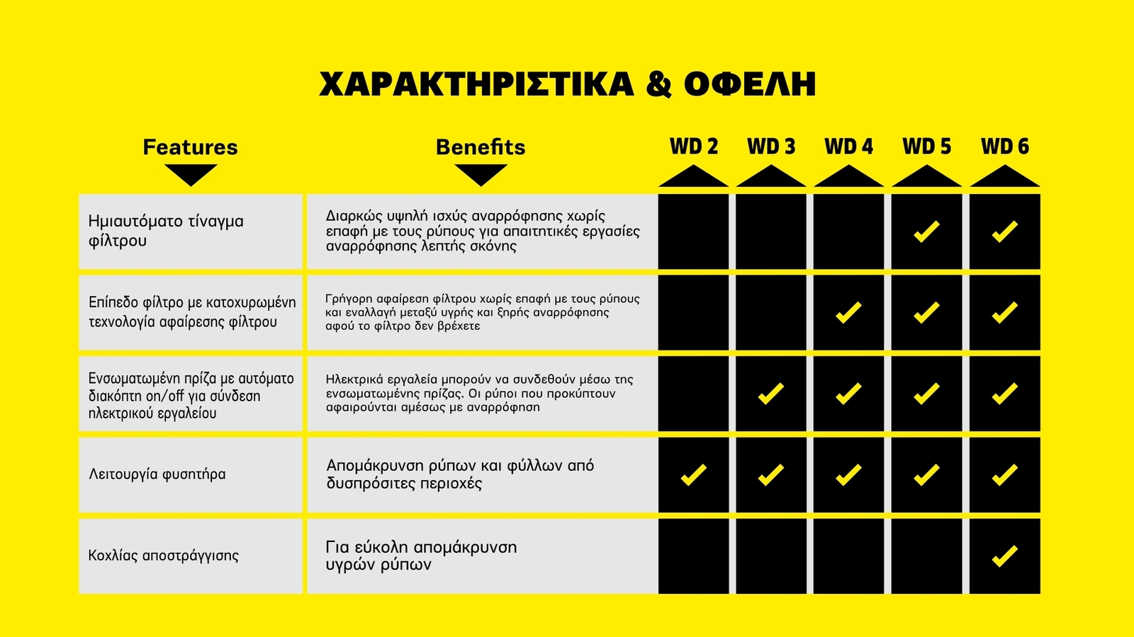 Χαρακτηριστικά και οφέλη Χαρακτηριστικά και οφέλη