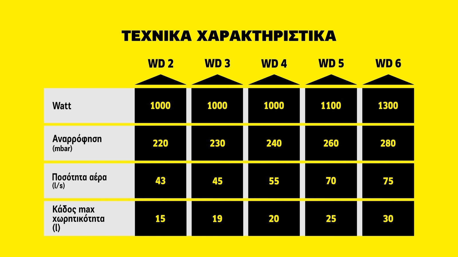Τεχνικά χαρακτηριστικά Τεχνικά χαρακτηριστικά