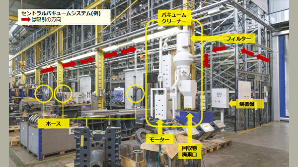 セントラルバキューム提案書