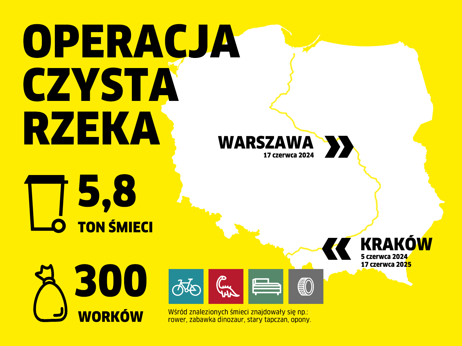 Infografika z Operacji Czysta Rzeka Infografika z Operacji Czysta Rzeka