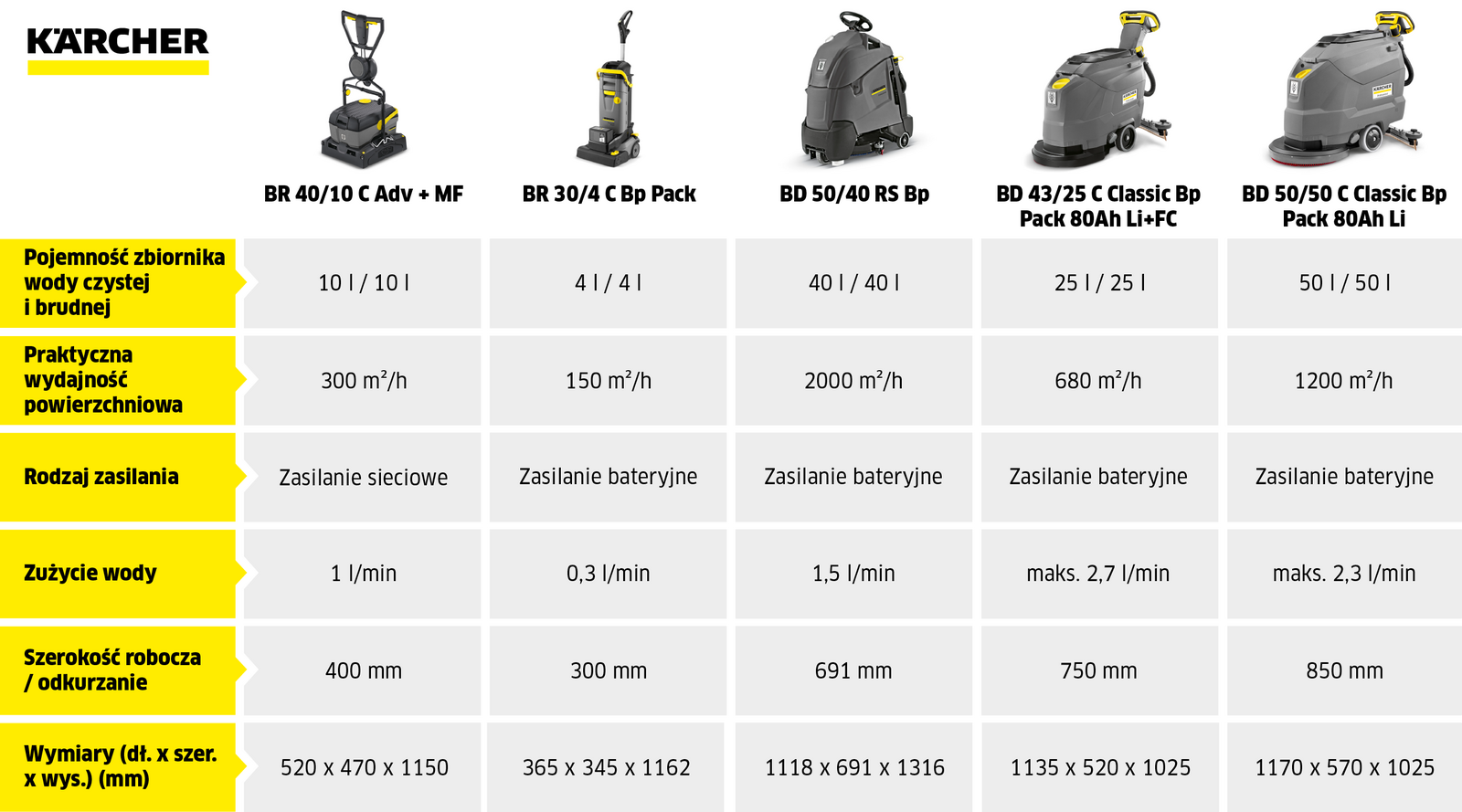 jaka szorowarka do szkoły infografika jaka szorowarka do szkoły infografika