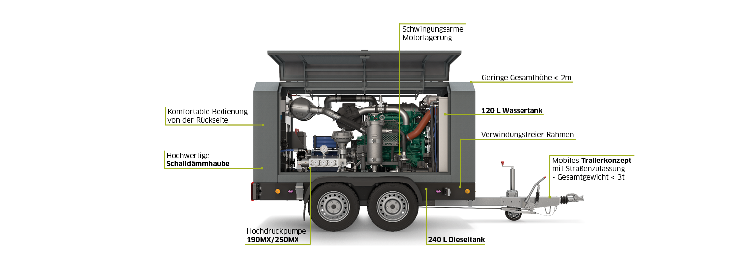 EcoMaster MK4 EcoMaster MK4