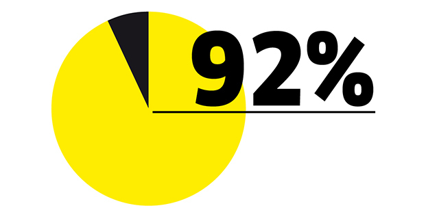 92 % Diagram with 92 %
