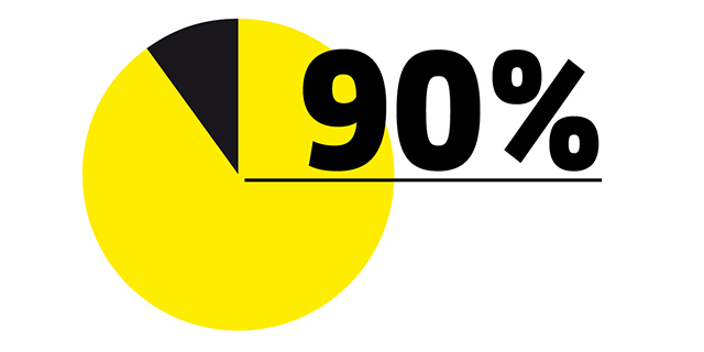 90 % Diagram with 90 %