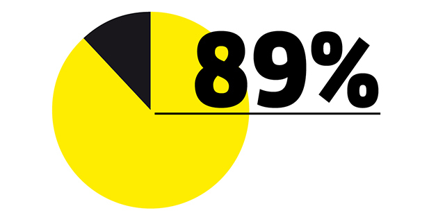 89 % Diagram with 89 %