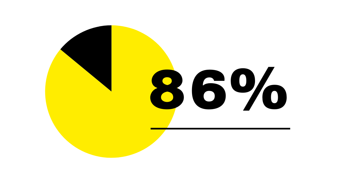 86% 86%
