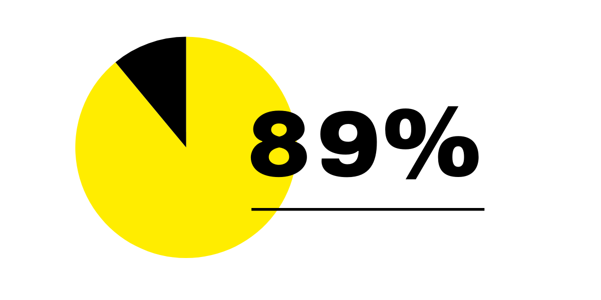 89% 89%
