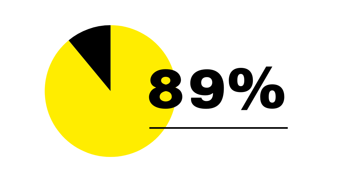 89% 89%