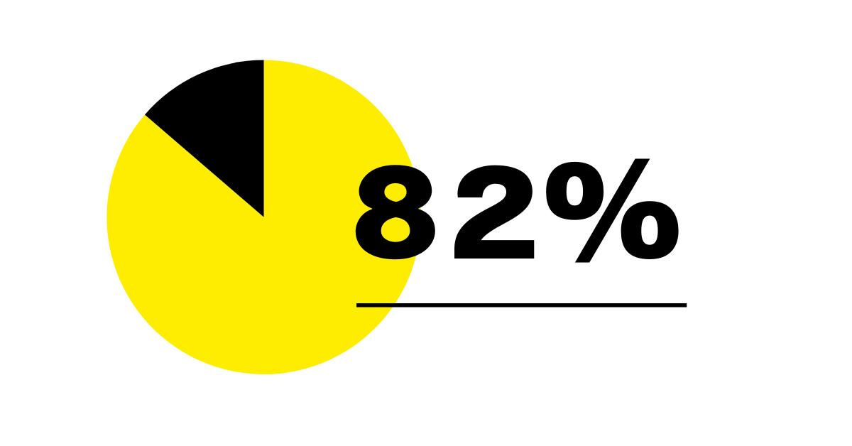 82% 82%