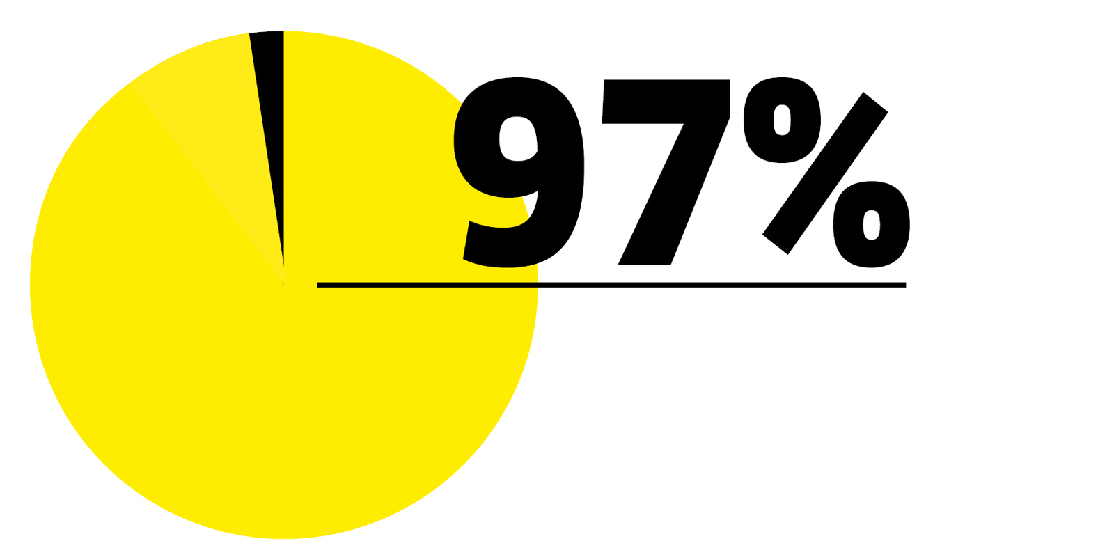 Enquête auprès du personnel