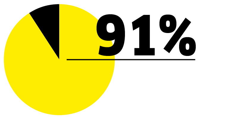 Enquête auprès du personnel