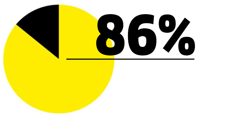Mitarbeiterbefragung Schweiz