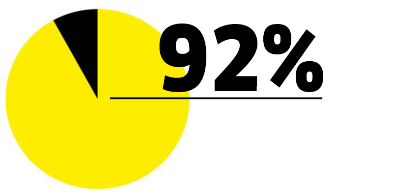 Enquête auprès du personnel