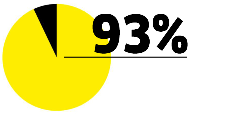 Enquête auprès du personnel