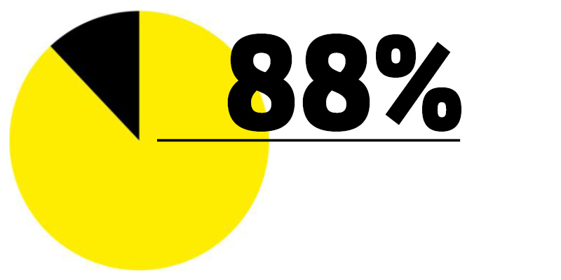 Enquête auprès du personnel