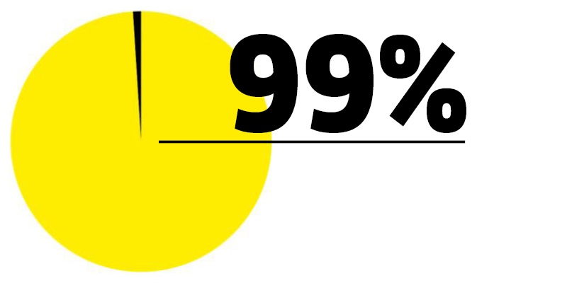 Enquête auprès du personnel