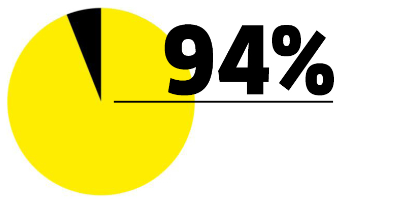 Enquête auprès du personnel