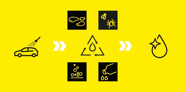 Biologische Wasserrecyclingsysteme
