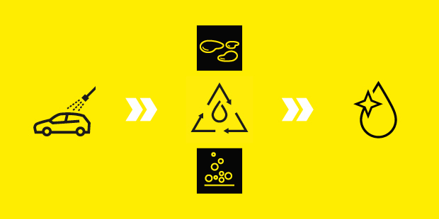 Physikalische Wasserrecyclingsysteme