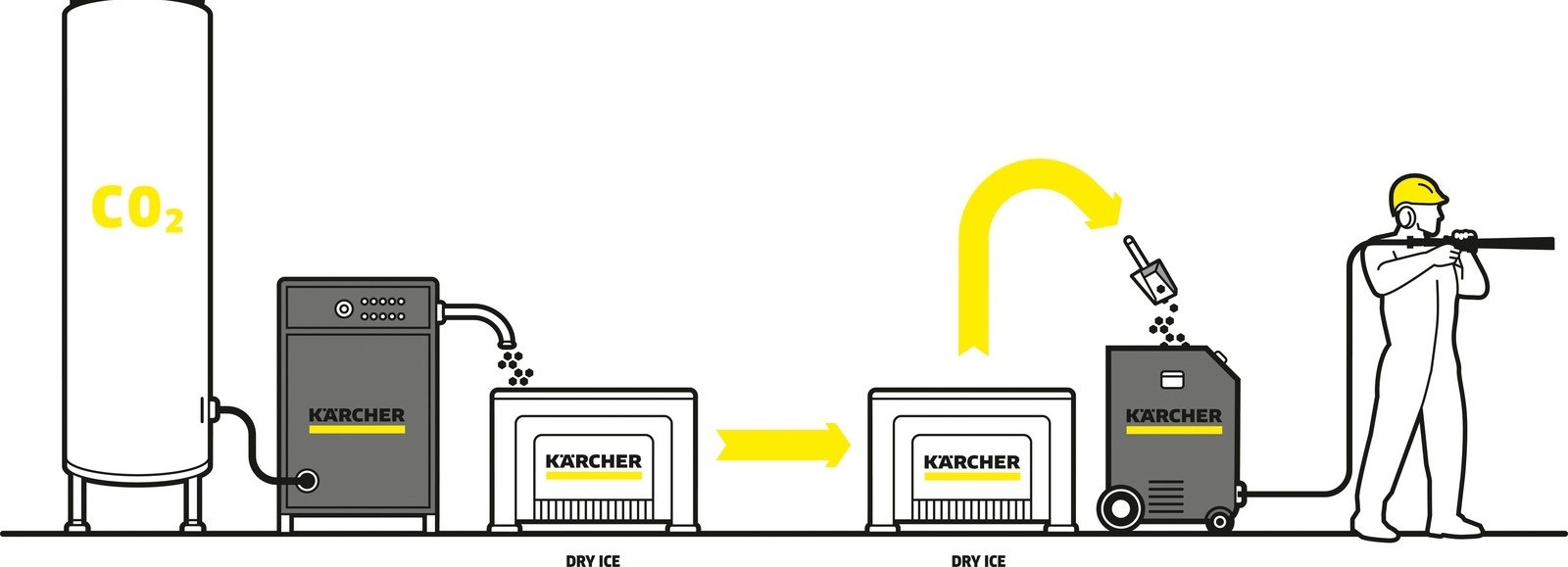 Ribanje i usisavanje prehrambenog prostora BD 80/100 W modelom