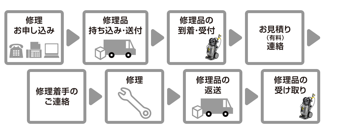 修理の流れ