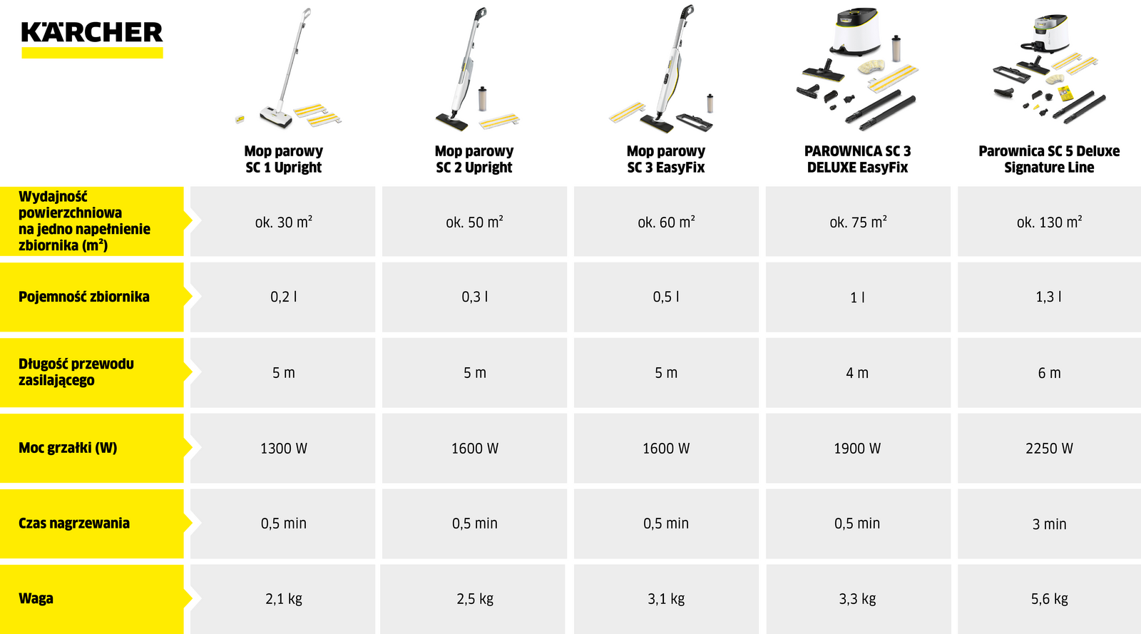 jaki mop parowy do paneli porównanie cech infografika