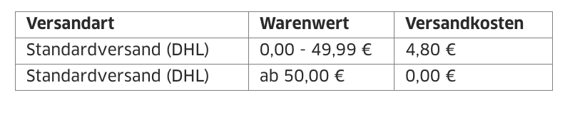 Wie hoch sind die Versandkosten?