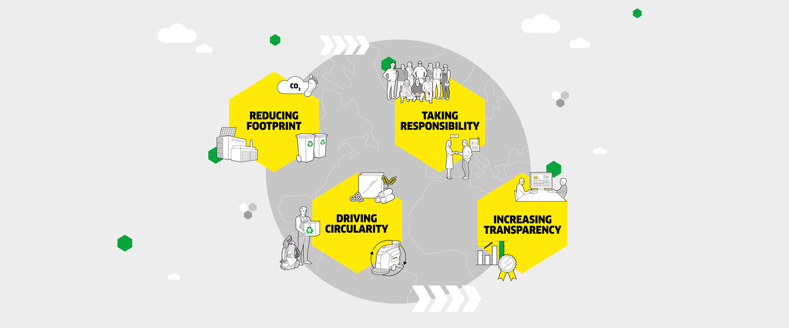 Sustainability Goals 2025 - be the difference