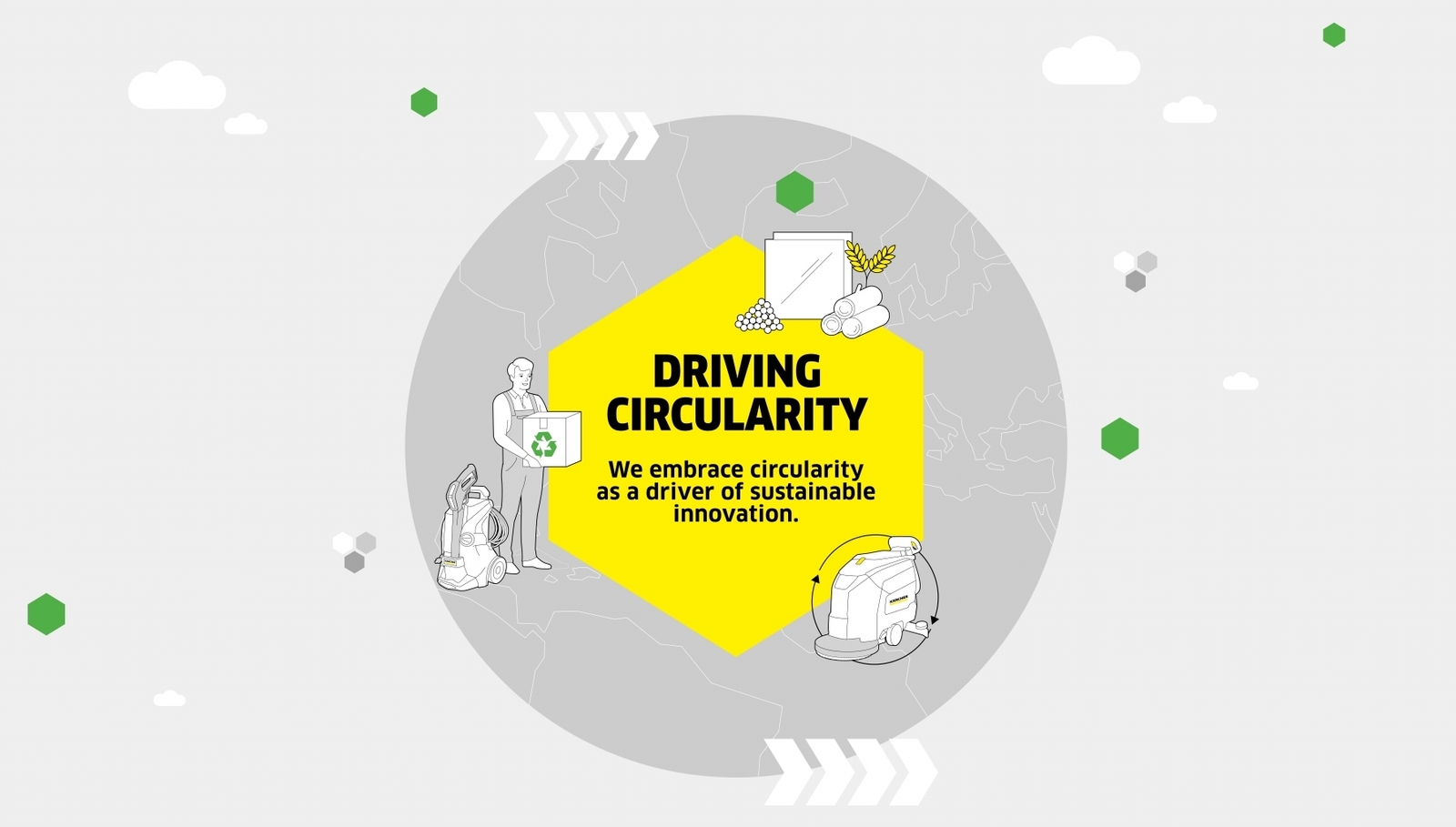 Driving Circularity