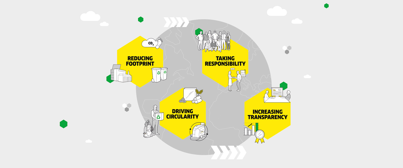 Kärcher Nachhaltigkeitsziele 2030