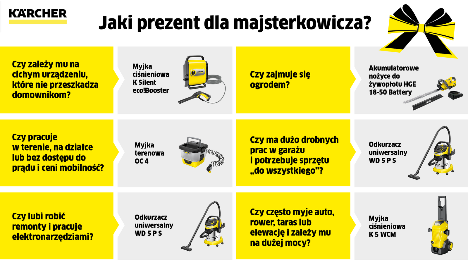 jaki prezent dla majsterkowicza infografika propozycje sprzętów karcher