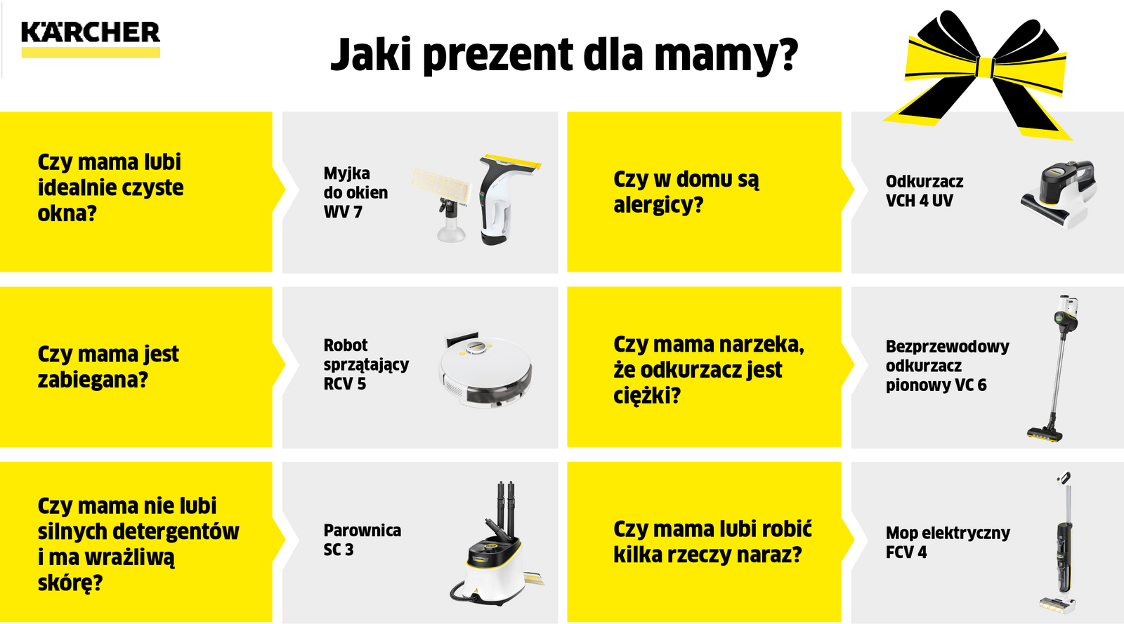 jaki prezent dla mamy infografika propozycje sprzętów karcher