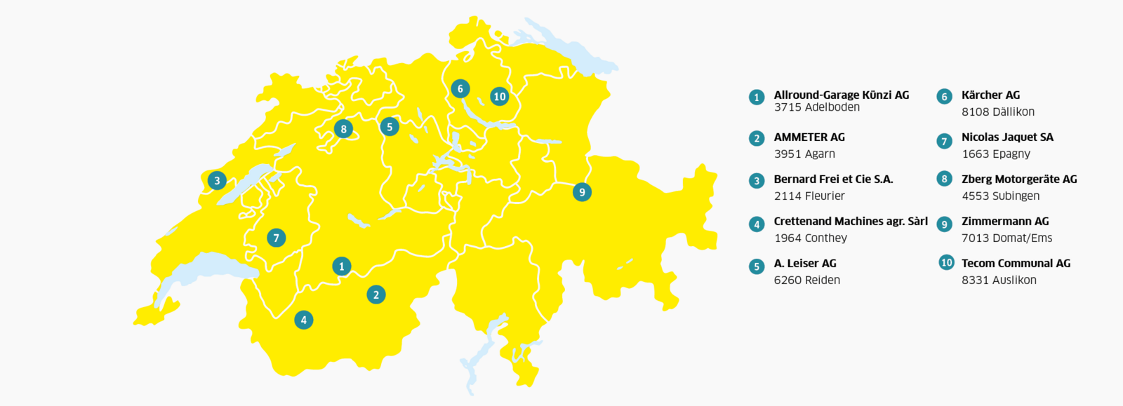 Kärcher Municipal: Verkauf