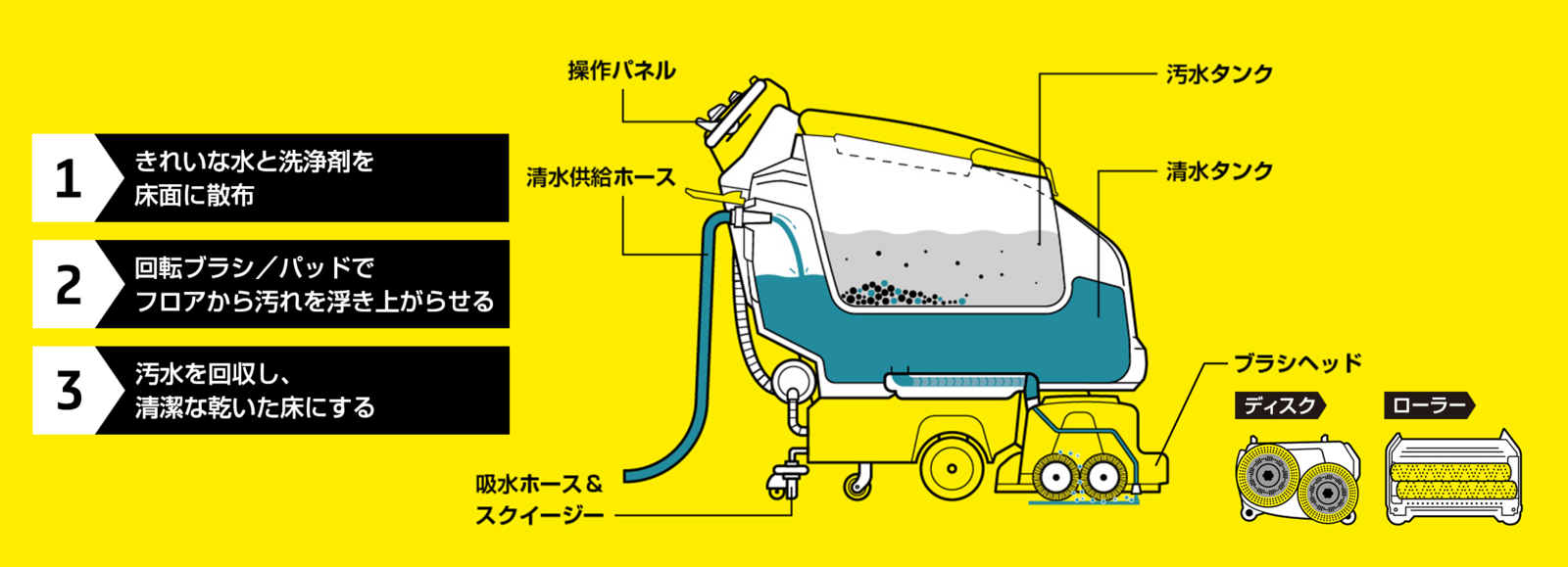 ケルヒャーの床洗浄機