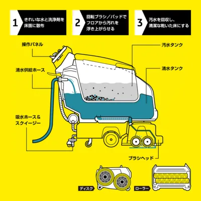 床洗浄機 業務用 | ケルヒャー