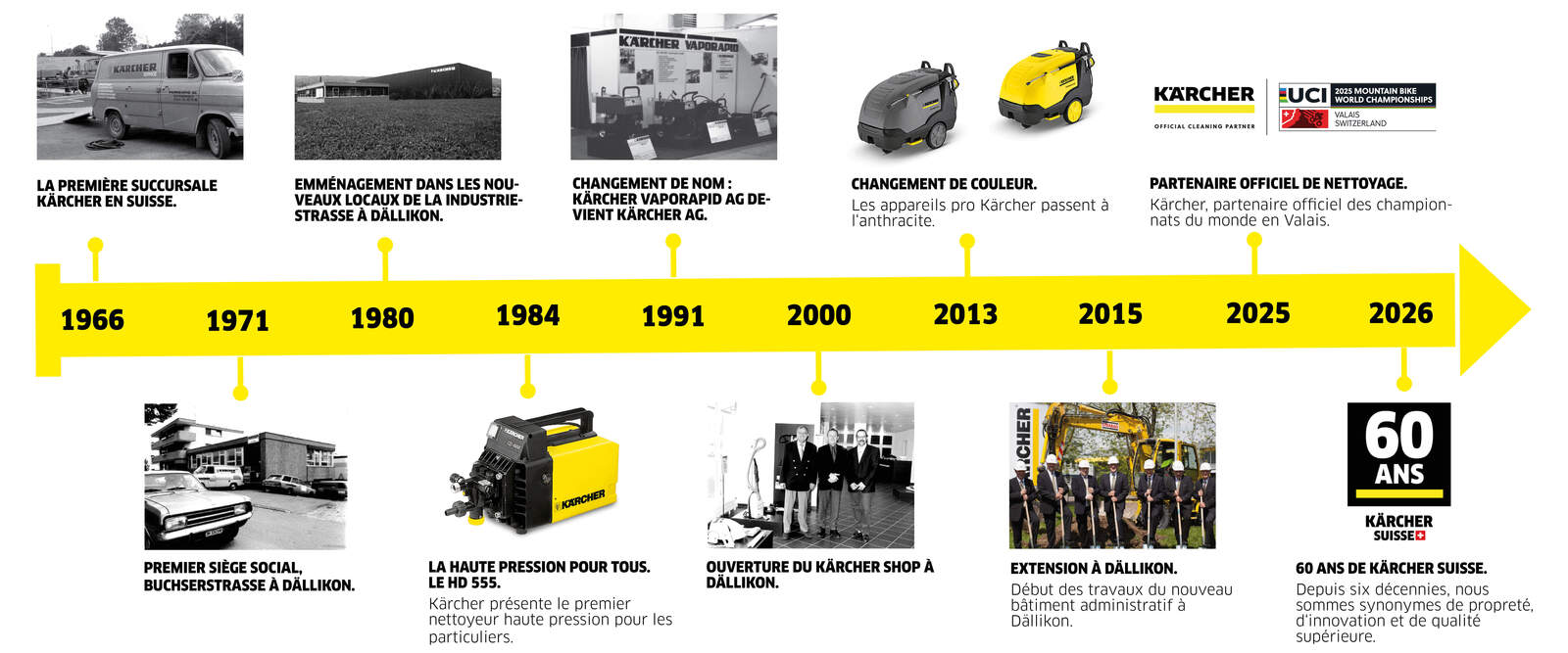 L'aventure Kärcher en Suisse