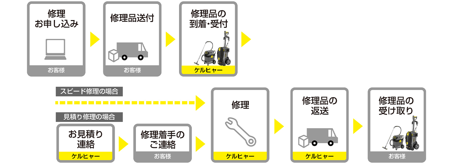 修理の流れ