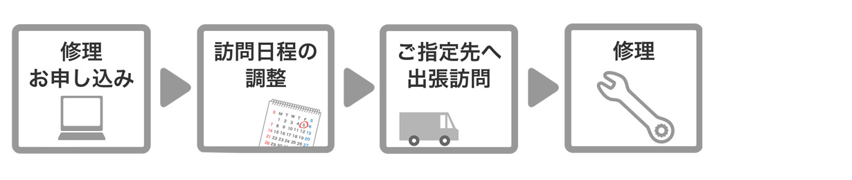 修理の流れ