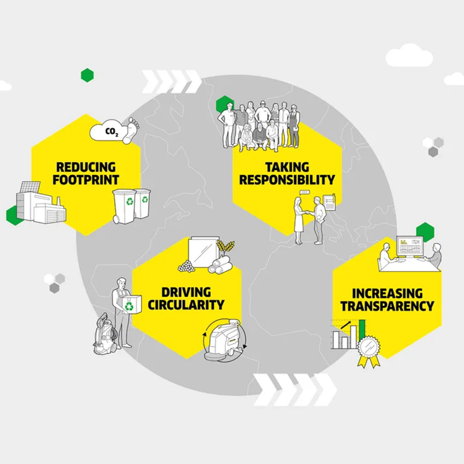 Nachhaltigkeitsstrategie