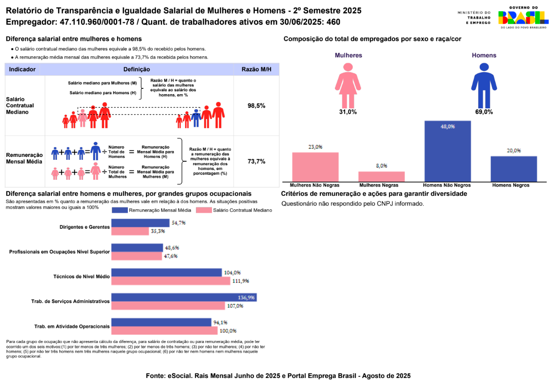rel-igualdade-47110960000178-2025-2