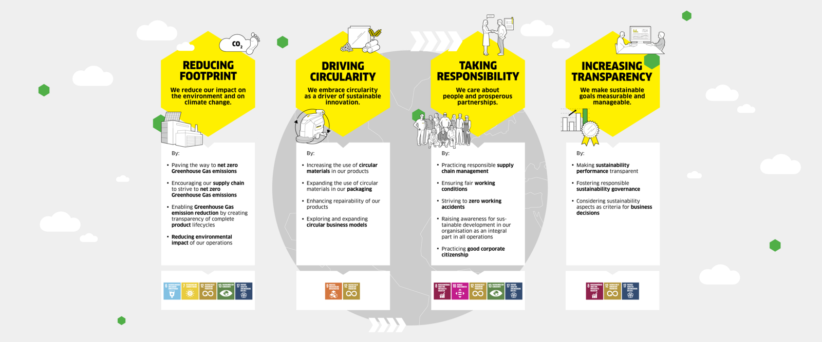 Kärcher Sustainability Strategy 2030