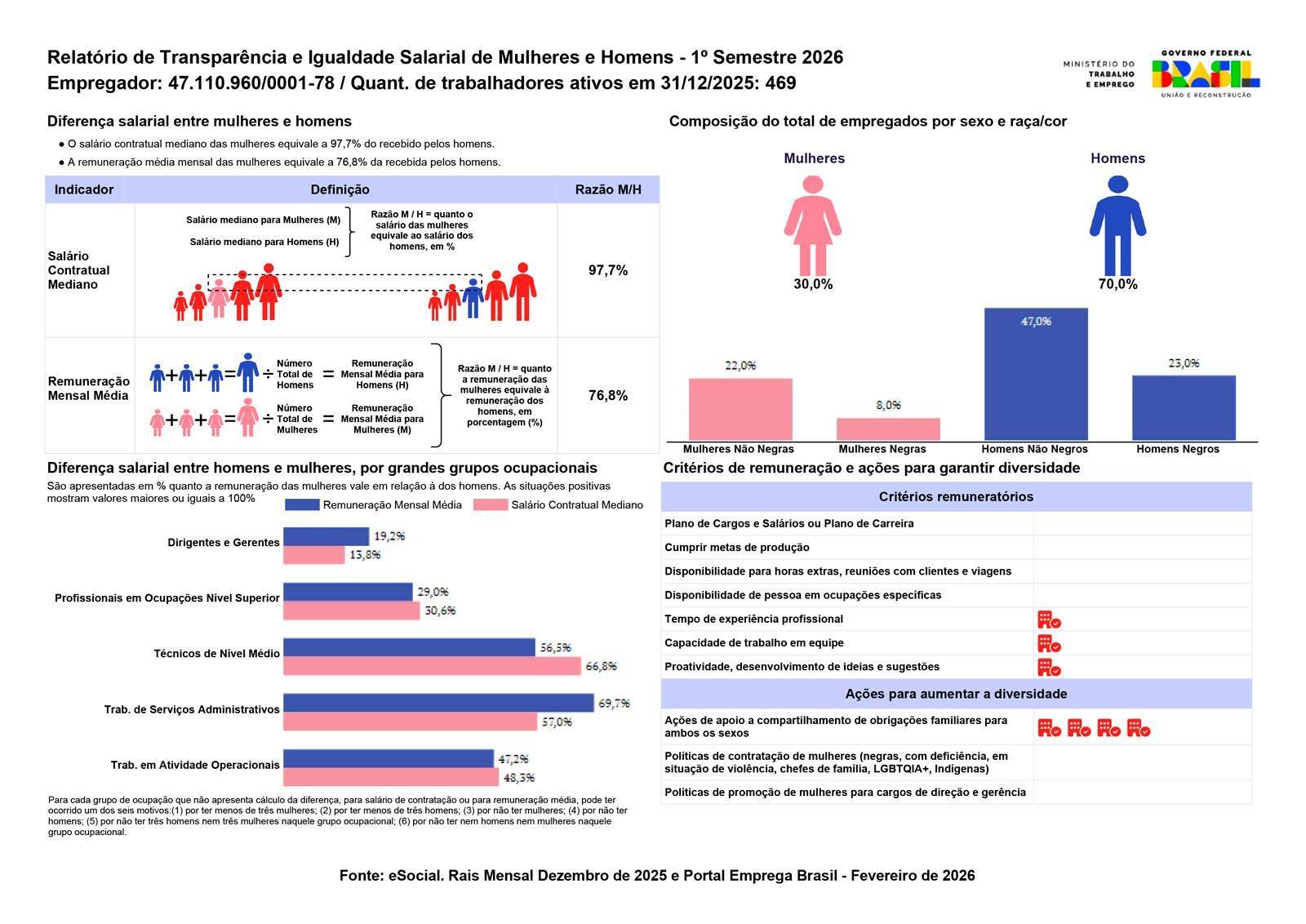 Relatorio Transparencia Salarial - 2026 - 1 Ciclo