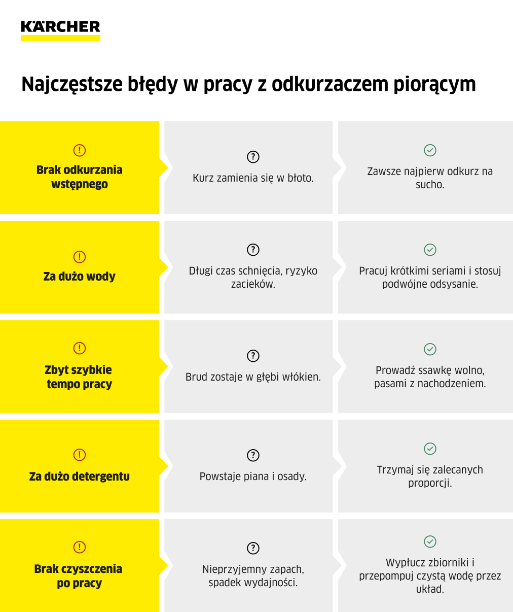 najczęstsze błędy z odkurzaczem piorącym