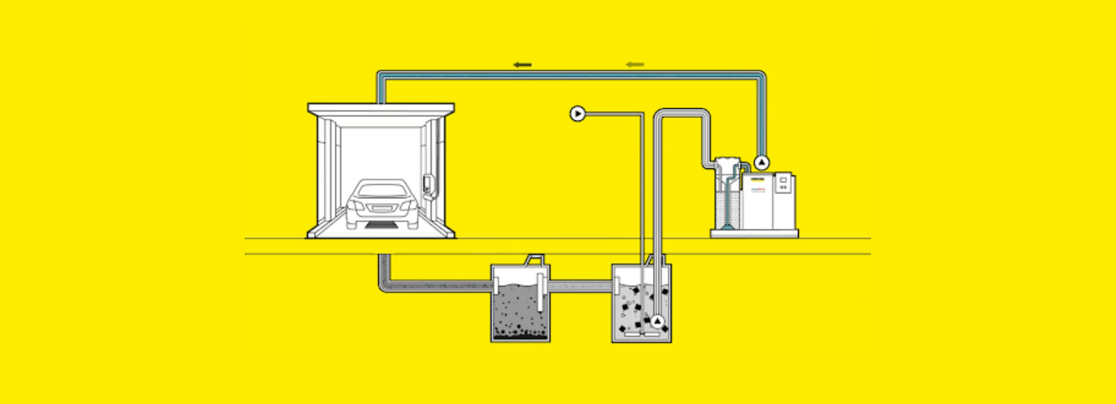 water reclamation process