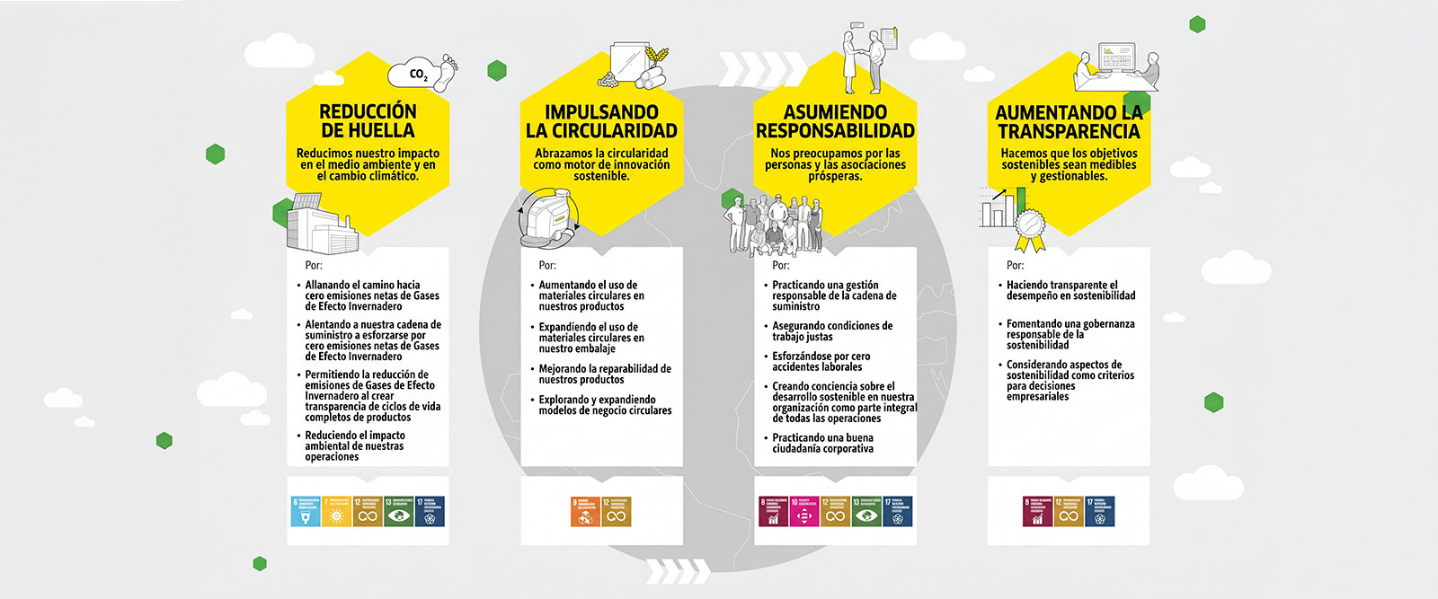 Estrategia de sostenibilidad 2030